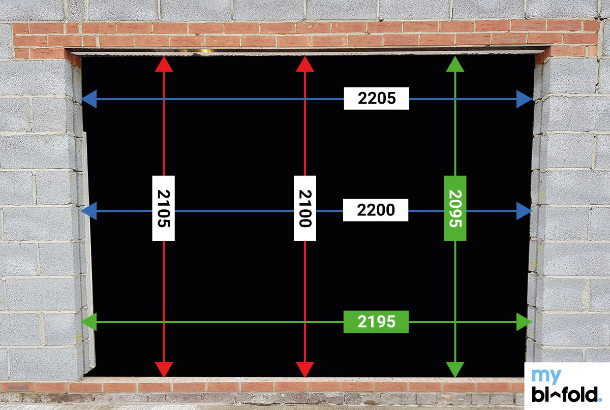 Bifold size